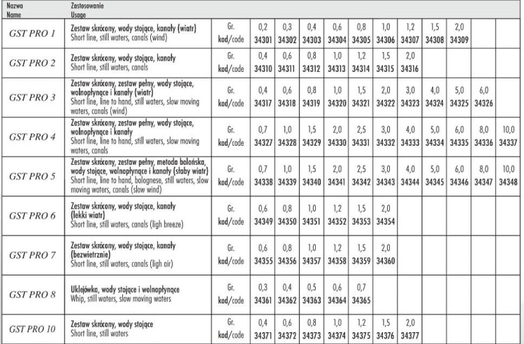 TABELA GST PRO.JPG